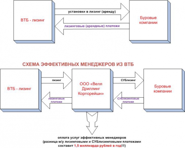 О том как "пилят" в России. Или ещё раз об "эффективных менеджерах"