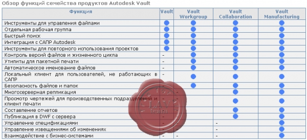 Autodesk Vault Collaboration 2011