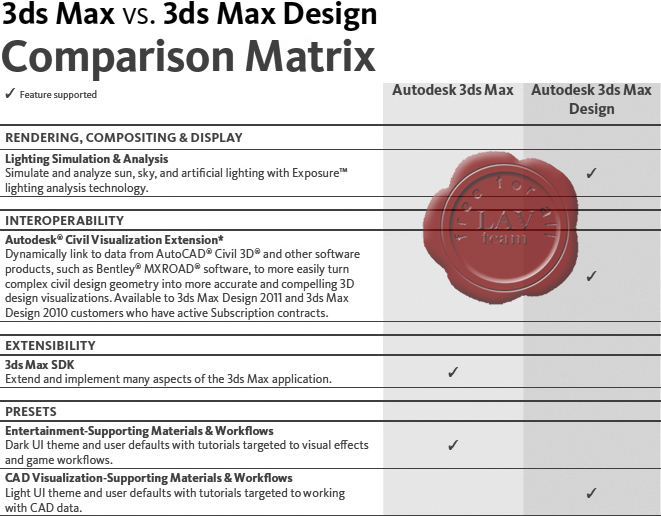 3Ds Max Design 2011 Руководство