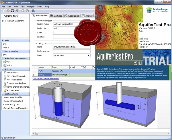 Schlumberger AquiferTest 2011.1 v4.4