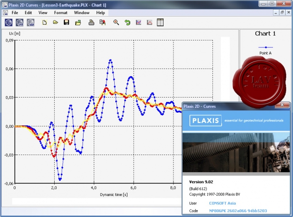 Plaxis 2D v9.02.612