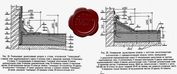 Зобкова Н.В. - Проектирование и технология устройства крыш с мягкой кровлей