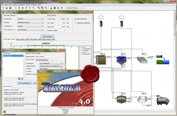 Hydromantis Toxchem v4.0.1