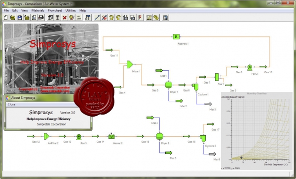 Simprotek Symprosys v3.0