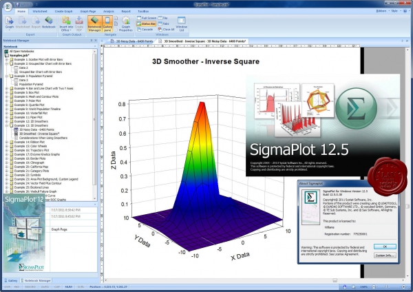 Systat SigmaPlot v12.5.0.88