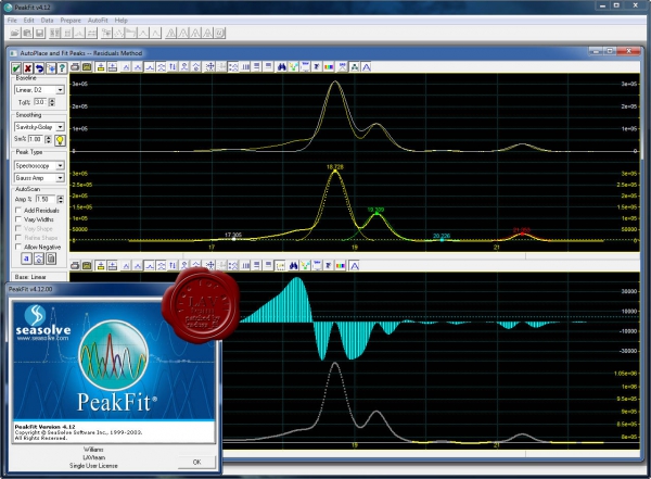 Systat PeakFit v4.12.00