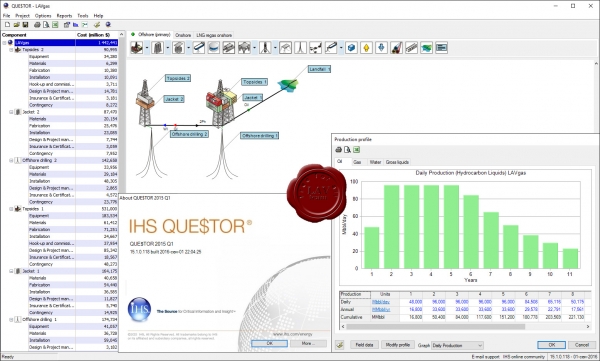 IHS QUE$TOR 2015 Q1 v15.1.0.118