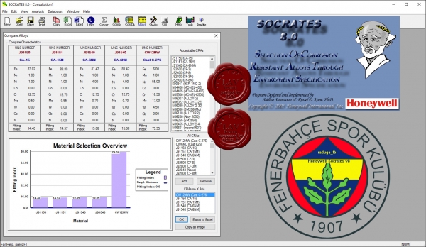 Honeywell Socrates v8.0