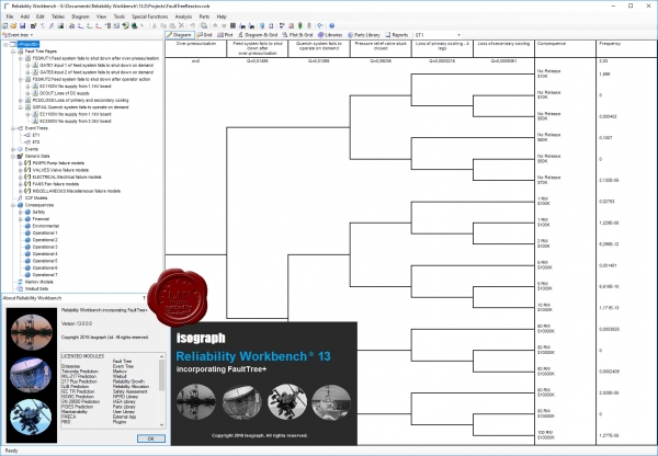 Isograph Reliability Workbench v13.0