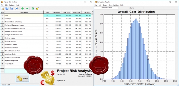 Katmar Project Risk Analysis v3.0