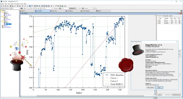 Magicplot Systems MagicPlot Pro v2.7.2