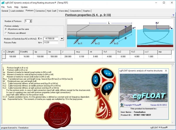 RUNET software cgFLOAT version 02.01/2012