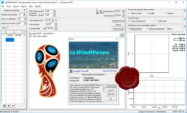 RUNET software cgWindWaves version 02.01/2012