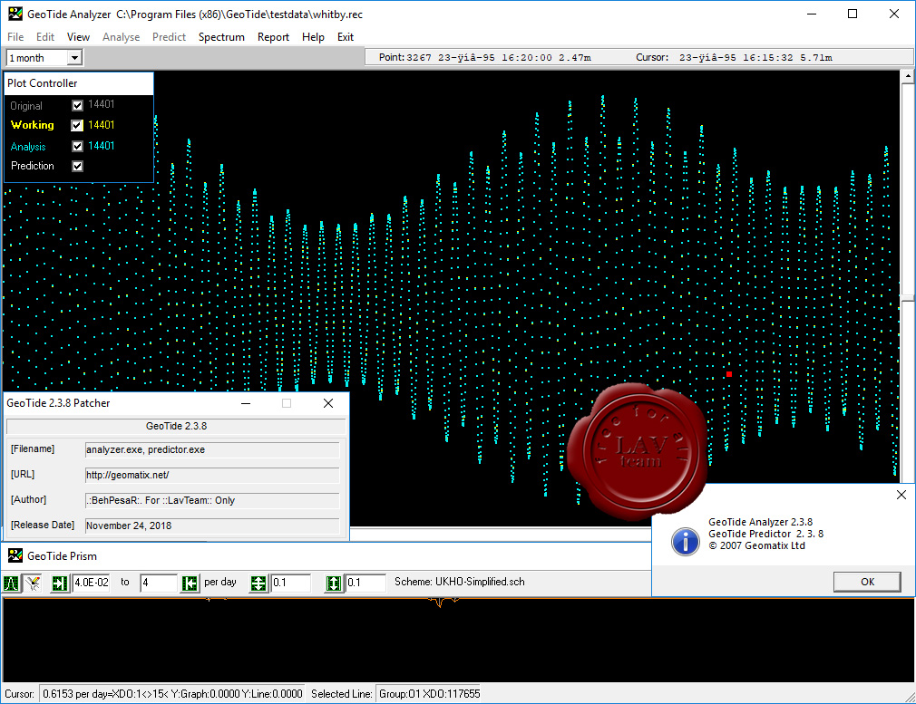 geotide analyzer