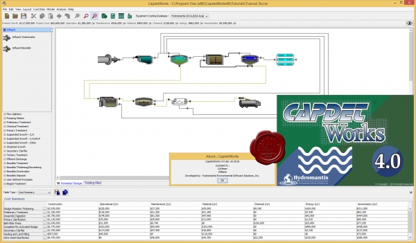 Hydromantis CapdetWorks v4.0 Hydromantis CapdetWorks v4.0
