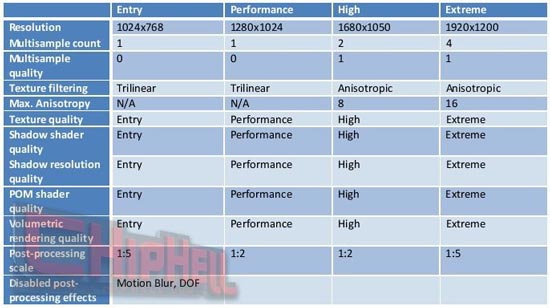 Futuremark 3DMark Vantage Professional Edition v1.0.1