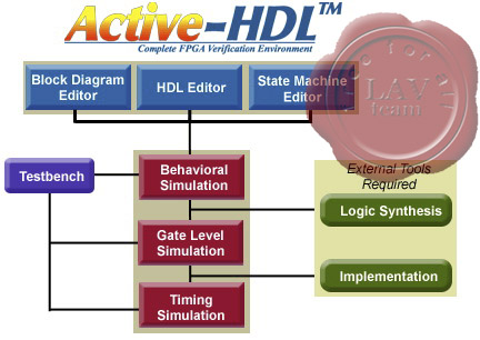 Aldec Active-HDL v8.1.1864