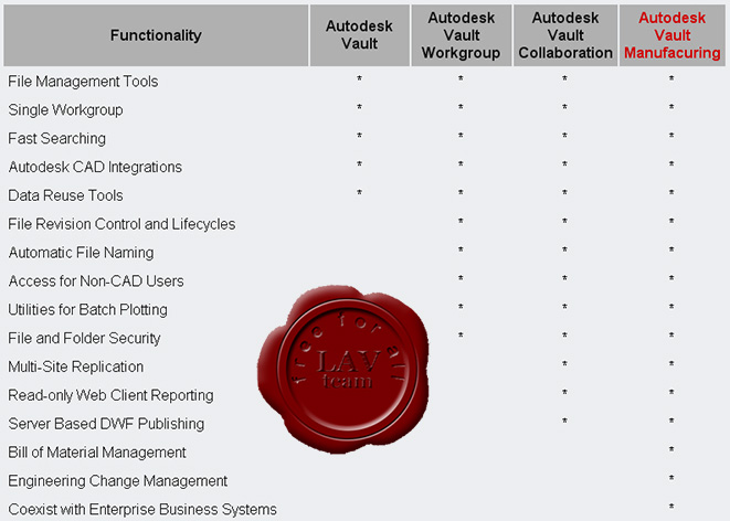 Autodesk AutoCAD Vault Manufacturing 2010