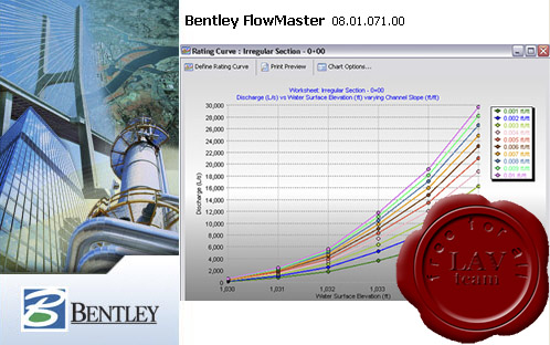Bentley FlowMaster v08.01.071.00