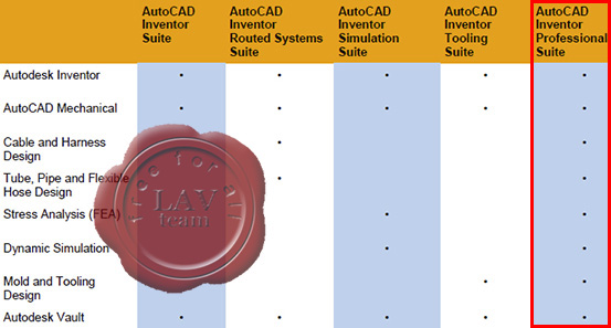 Autodesk Inventor Professional Suite 2011 Autodesk Inventor Professional Suite 2011