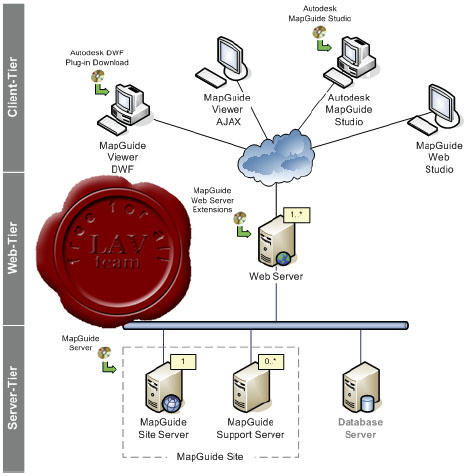 Autodesk MapGuide Enterprise v2009 Server + Web Server Extensions