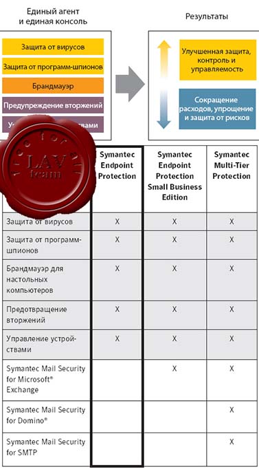 Symantec Endpoint Protection v11.0.4000 MR4