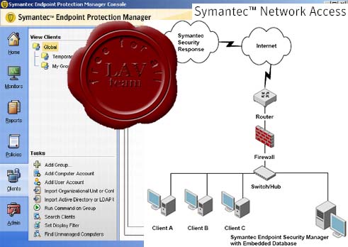 Symantec Network Access Control v11.0.780.1109 retail